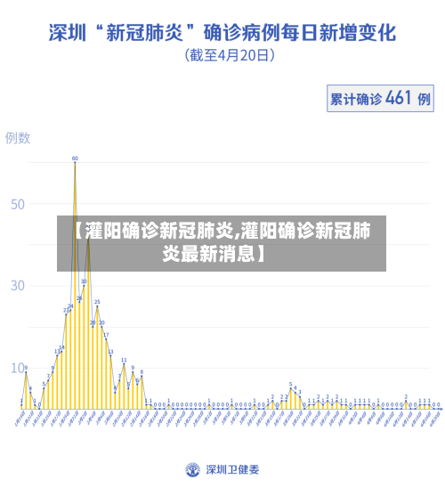 【灌阳确诊新冠肺炎,灌阳确诊新冠肺炎最新消息】