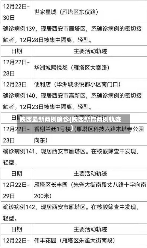 陕西最新两例确诊(陕西新增两例轨迹)