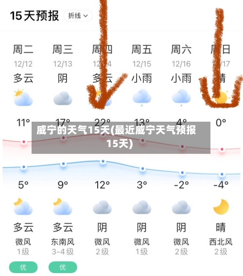 威宁的天气15天(最近威宁天气预报15天)