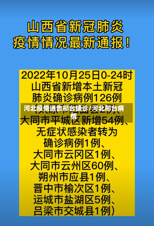 河北疫情通告邢台确诊/河北邢台病情