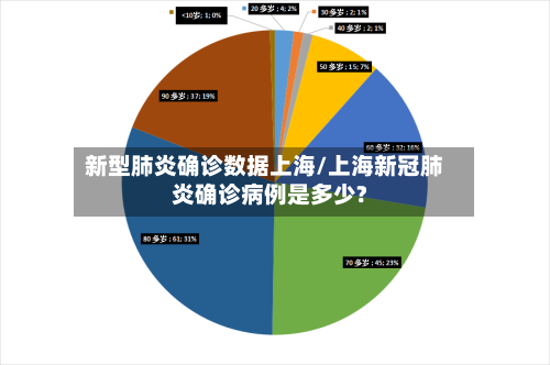 新型肺炎确诊数据上海/上海新冠肺炎确诊病例是多少?