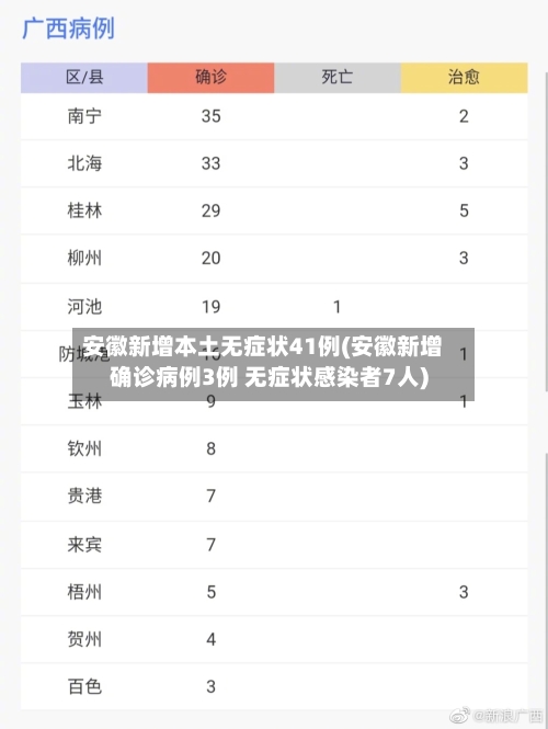 安徽新增本土无症状41例(安徽新增确诊病例3例 无症状感染者7人)