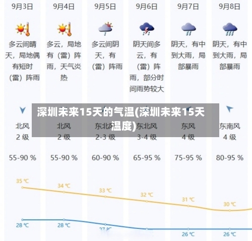 深圳未来15天的气温(深圳未来15天温度)