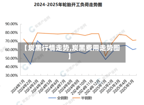 【炭黑行情走势,炭黑费用走势图】