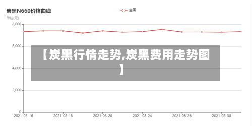 【炭黑行情走势,炭黑费用走势图】