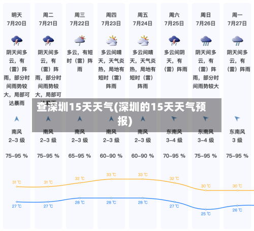 查深圳15天天气(深圳的15天天气预报)