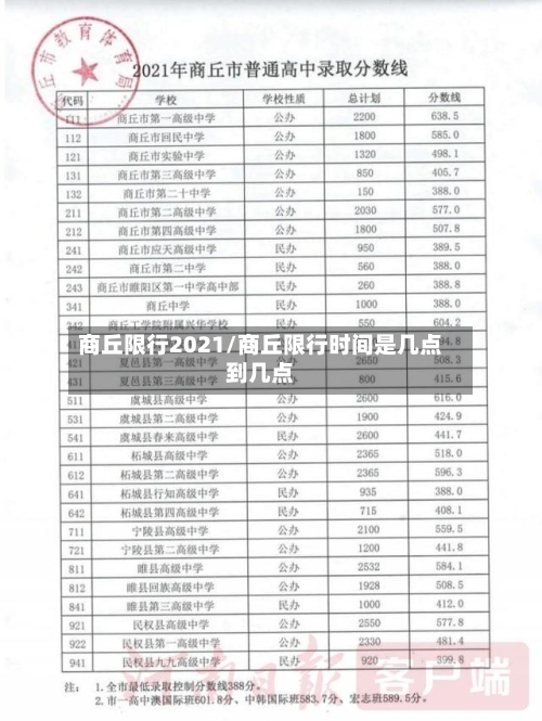 商丘限行2021/商丘限行时间是几点到几点