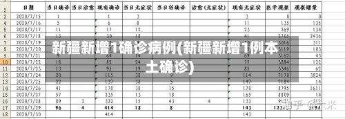 新疆新增1确诊病例(新疆新增1例本土确诊)