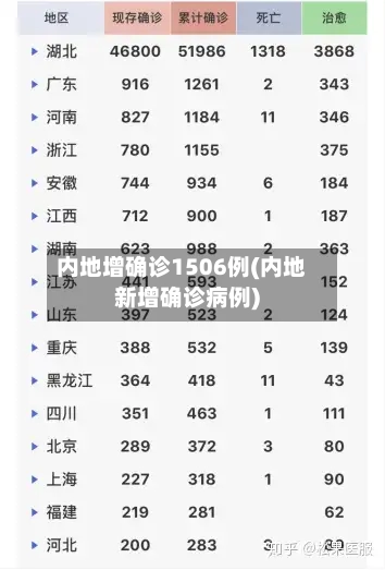 内地增确诊1506例(内地新增确诊病例)