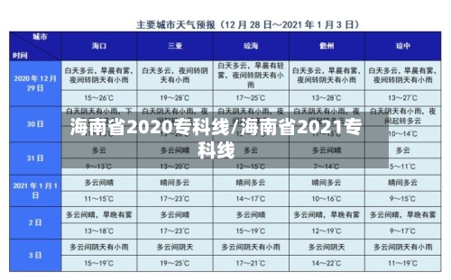 海南省2020专科线/海南省2021专科线