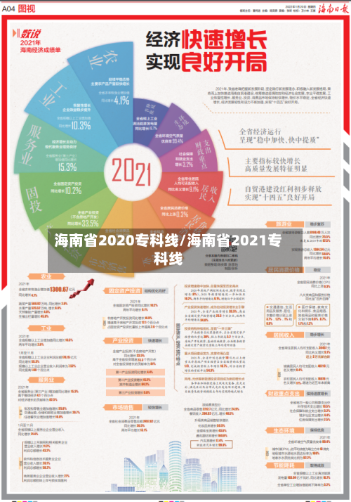海南省2020专科线/海南省2021专科线