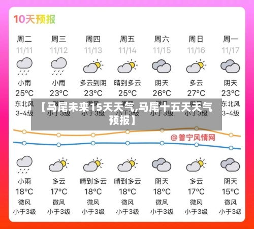 【马尾未来15天天气,马尾十五天天气预报】