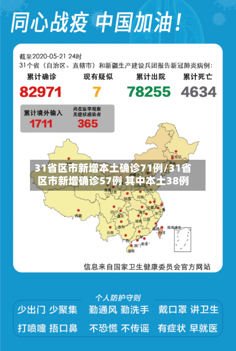 31省区市新增本土确诊71例/31省区市新增确诊57例 其中本土38例