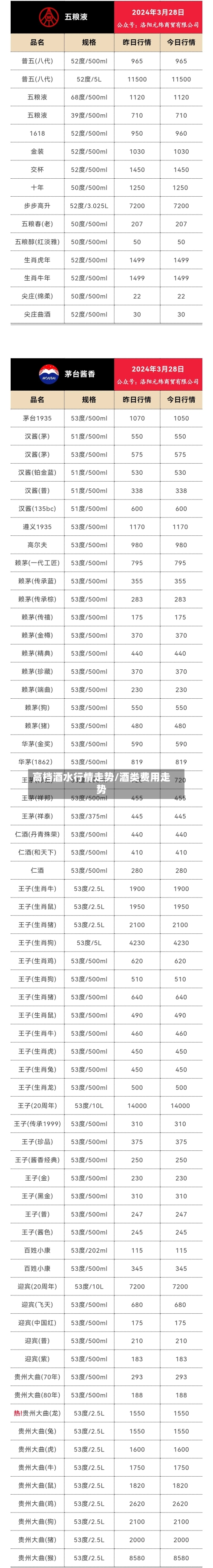 高档酒水行情走势/酒类费用走势