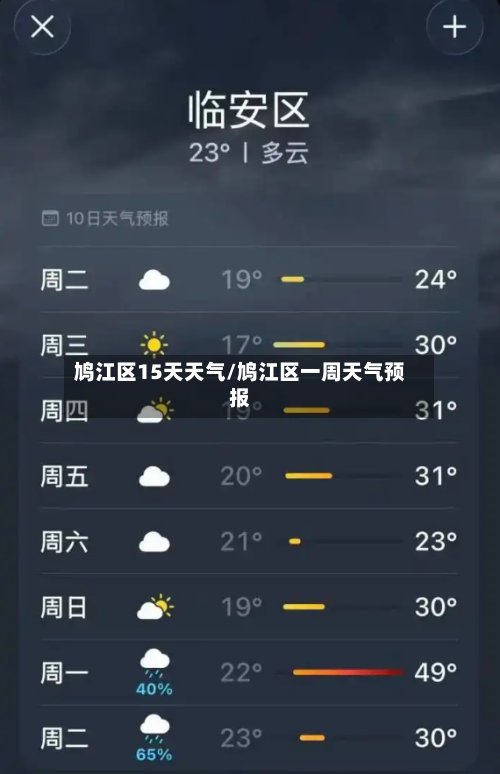 鸠江区15天天气/鸠江区一周天气预报