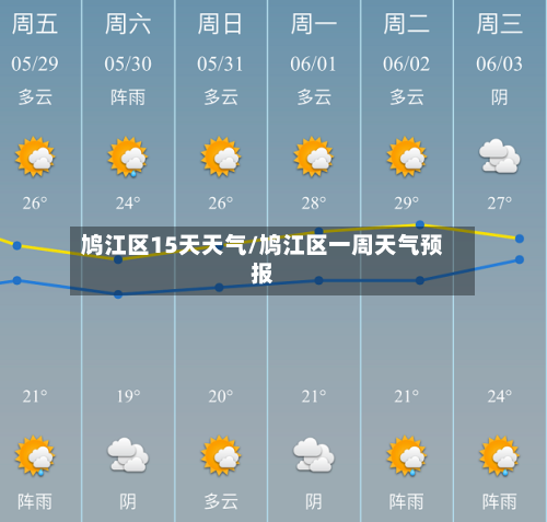 鸠江区15天天气/鸠江区一周天气预报