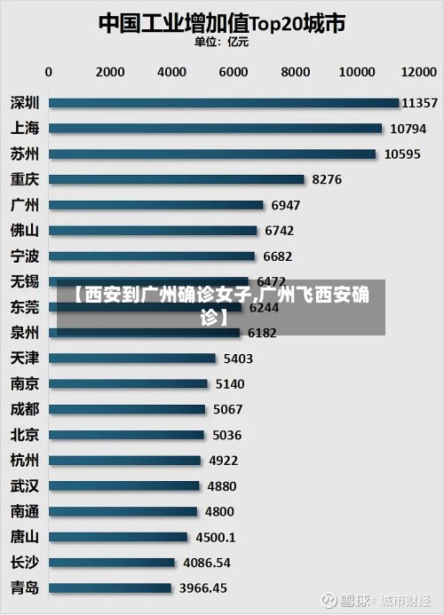 【西安到广州确诊女子,广州飞西安确诊】