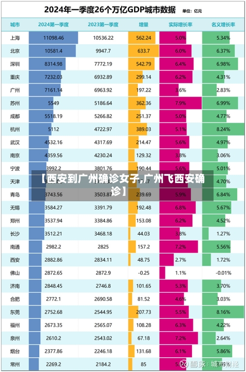 【西安到广州确诊女子,广州飞西安确诊】