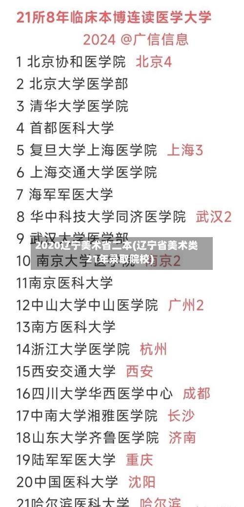 2020辽宁美术省二本(辽宁省美术类21年录取院校)