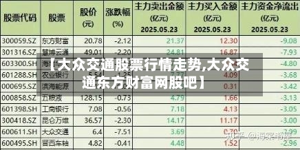 【大众交通股票行情走势,大众交通东方财富网股吧】