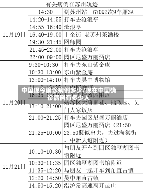 中国现今确诊病例多少/现在中国确诊病例有多少人