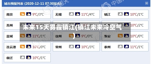 未来15天雾霾镇江(镇江未来冷空气)