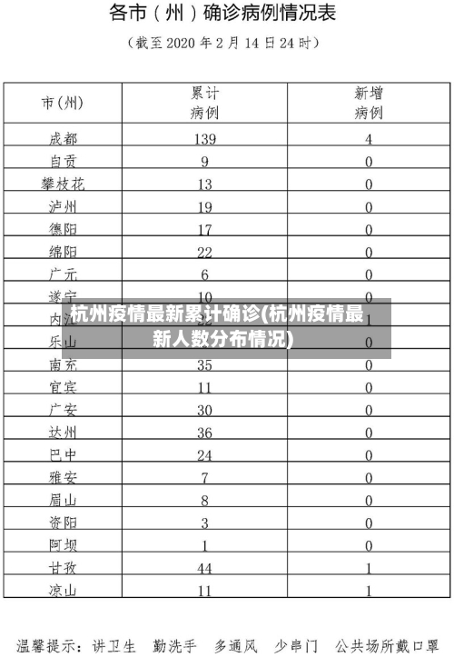 杭州疫情最新累计确诊(杭州疫情最新人数分布情况)