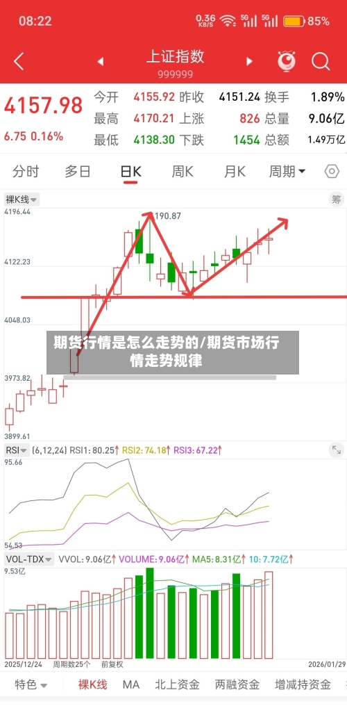 期货行情是怎么走势的/期货市场行情走势规律
