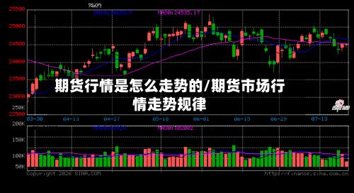 期货行情是怎么走势的/期货市场行情走势规律
