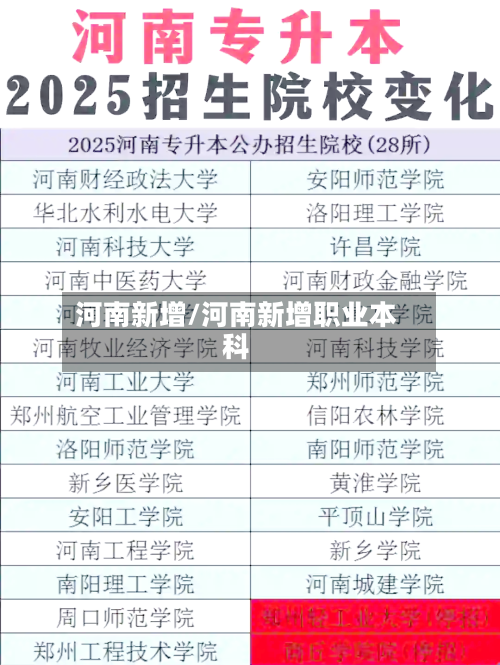 河南新增/河南新增职业本科