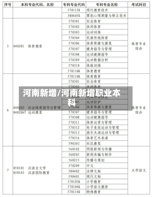河南新增/河南新增职业本科