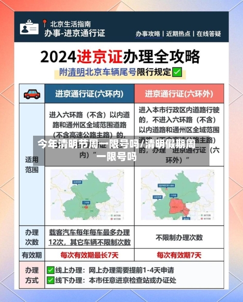 今年清明节周一限号吗/清明假期周一限号吗