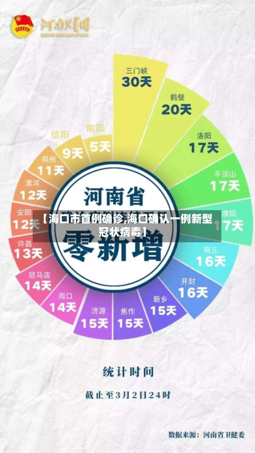 【海口市首例确诊,海口确认一例新型冠状病毒】