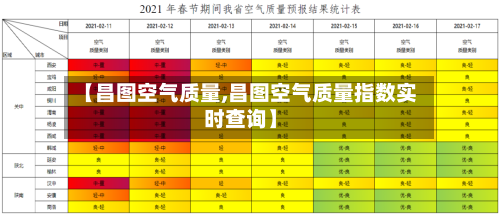 【昌图空气质量,昌图空气质量指数实时查询】