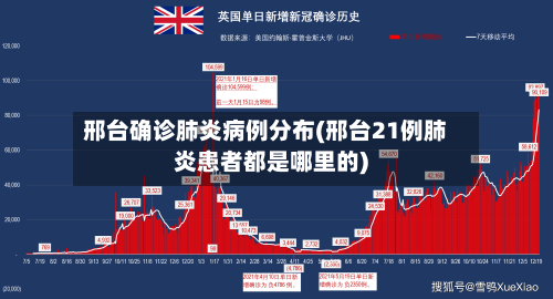邢台确诊肺炎病例分布(邢台21例肺炎患者都是哪里的)