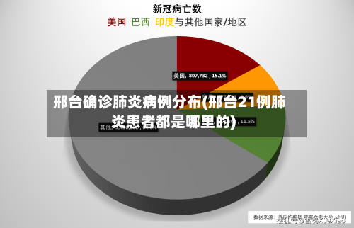 邢台确诊肺炎病例分布(邢台21例肺炎患者都是哪里的)