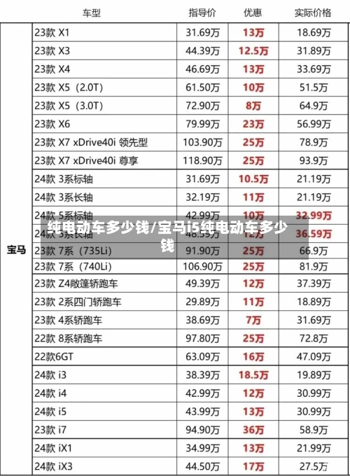 纯电动车多少钱/宝马i5纯电动车多少钱