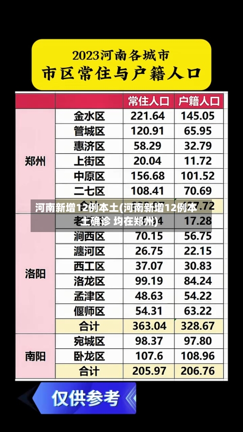 河南新增12例本土(河南新增12例本土确诊 均在郑州)