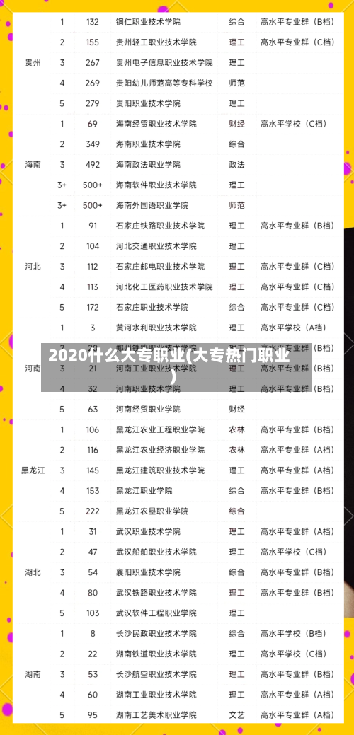 2020什么大专职业(大专热门职业)
