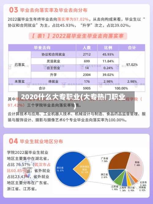 2020什么大专职业(大专热门职业)