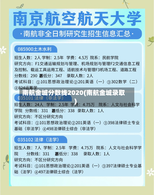 南航金城分数线2020(南航金城录取)