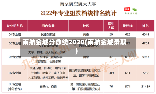 南航金城分数线2020(南航金城录取)