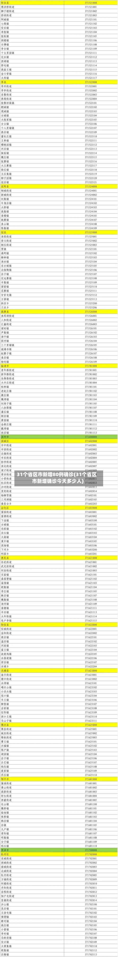 31个省区市新增80例确诊(31个省区市新增确诊今天多少人)