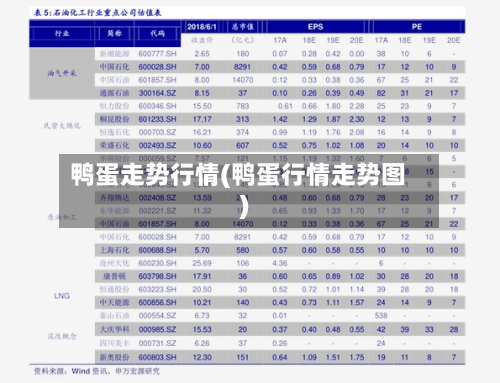 鸭蛋走势行情(鸭蛋行情走势图)