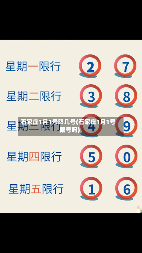 石家庄1月1号限几号(石家庄1月1号限号吗)