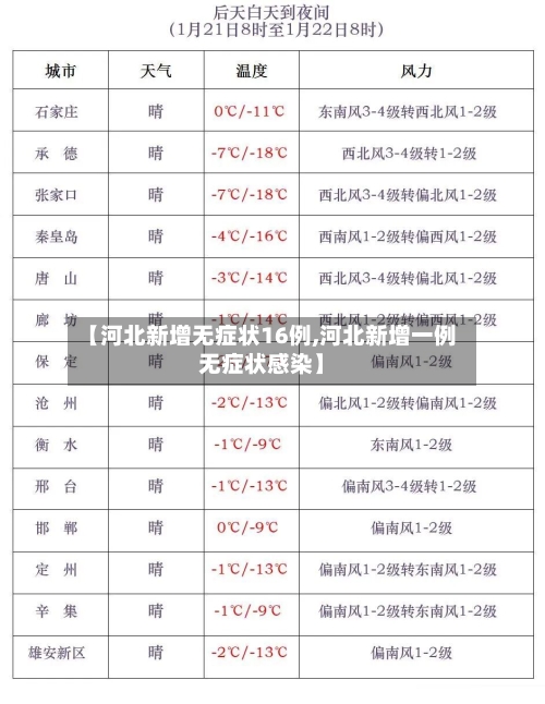 【河北新增无症状16例,河北新增一例无症状感染】