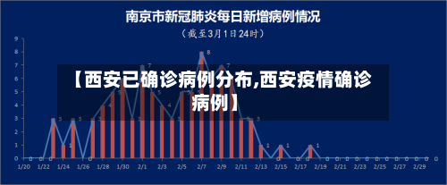 【西安已确诊病例分布,西安疫情确诊病例】