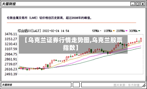 【乌克兰证券行情走势图,乌克兰股票指数】