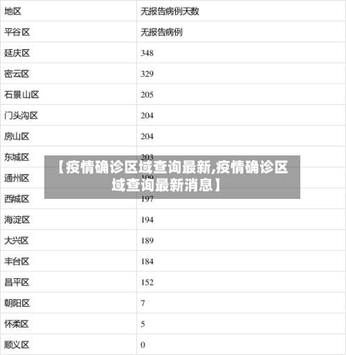 【疫情确诊区域查询最新,疫情确诊区域查询最新消息】