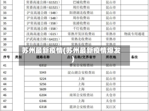 苏州最新疫情(苏州最新疫情爆发)